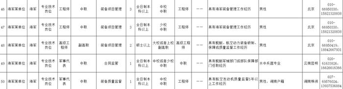 2023年海军从以逐月领取退役金方式安置的退役军官中专项招录文职人员公告