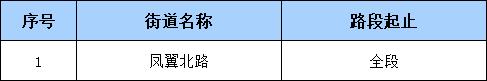 最新消息：新增违停严管路段！增设监控！办公地点搬迁！