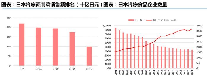 【天风国际】鉴析海外洞察趋势，中国预制菜的消费能力如何？（消费专题六）