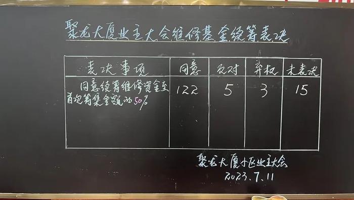 每个小区最头疼的问题，这个小区竟高票通过！对投反对票的业主，他们这么做→