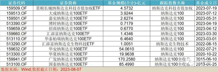 相信国运，定投纳指？