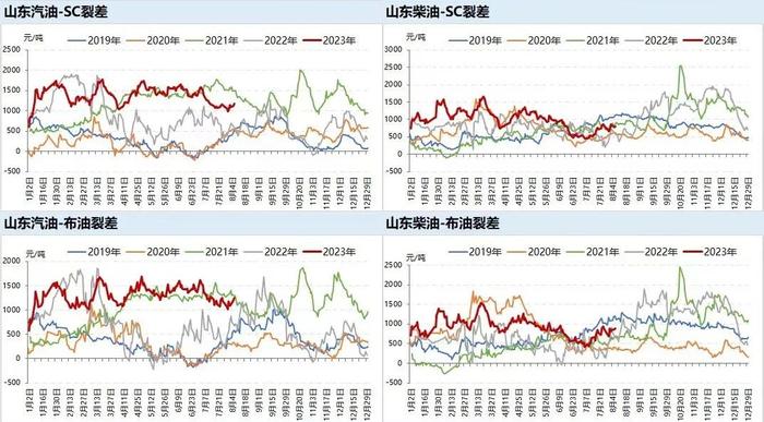 中国前7月原油进口同比增幅可观，欧央行消费者通胀预期进一步下降