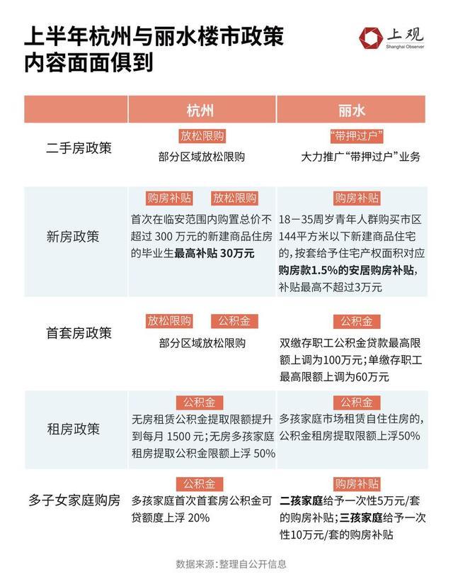 优化楼市还有什么新政策？都在等着一线城市出手