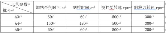 对于有关指导原则中关于原辅料相容性试验设计的深度思考