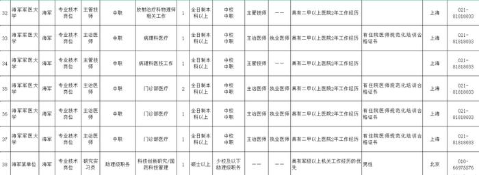 2023年海军从以逐月领取退役金方式安置的退役军官中专项招录文职人员公告