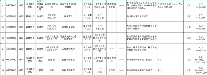 2023年海军从以逐月领取退役金方式安置的退役军官中专项招录文职人员公告