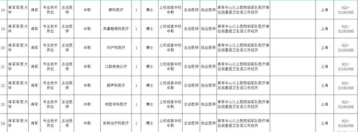 2023年海军从以逐月领取退役金方式安置的退役军官中专项招录文职人员公告