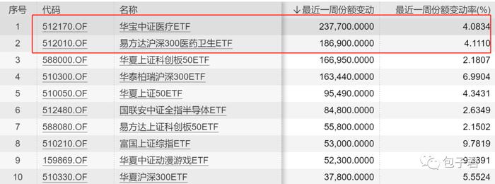 相信国运，定投纳指？