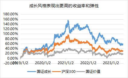 【万份红包】代表作历史三年、五年期业绩均排头名！左剑新基首发募集