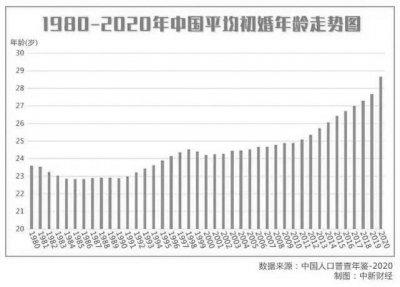 初婚年龄对中国婚姻匹配的影响机制