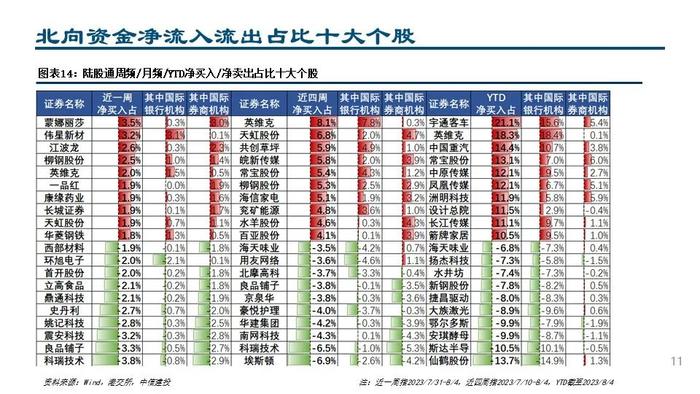 【中信建投策略】配置交易盘共同加仓锂电和白酒——外资风向标8月第1期