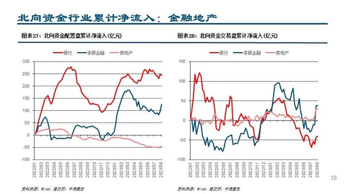 【中信建投策略】配置交易盘共同加仓锂电和白酒——外资风向标8月第1期