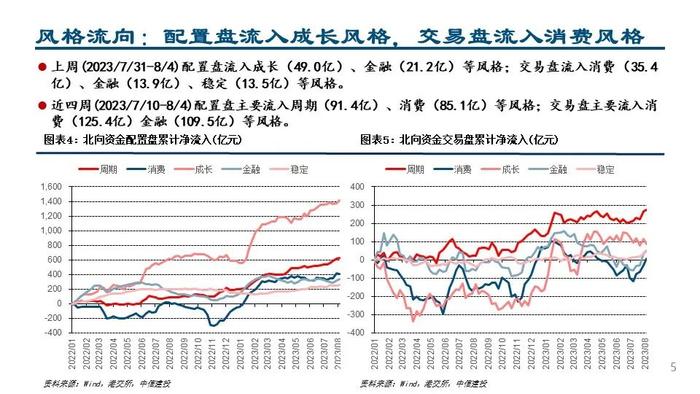 【中信建投策略】配置交易盘共同加仓锂电和白酒——外资风向标8月第1期