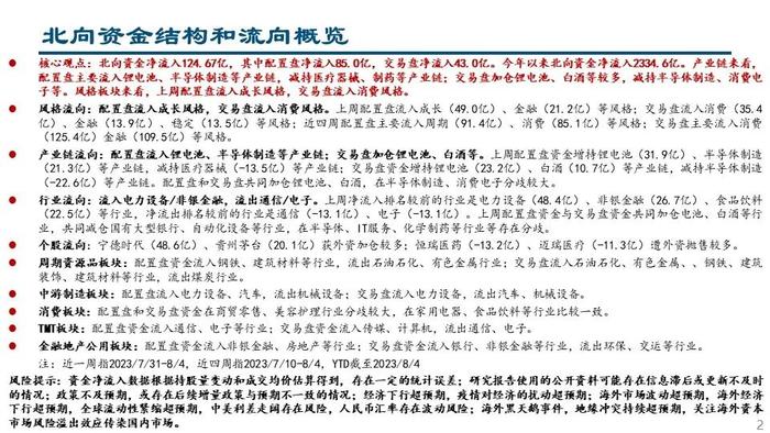 【中信建投策略】配置交易盘共同加仓锂电和白酒——外资风向标8月第1期