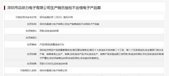 深圳市晶德力电子有限公司生产销售抽检不合格电子产品被罚3万余元
