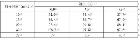 对于有关指导原则中关于原辅料相容性试验设计的深度思考