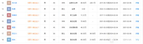 涪陵榨菜总经理助理杨娅今年45岁有本科学历 为何不公布毕业院校？