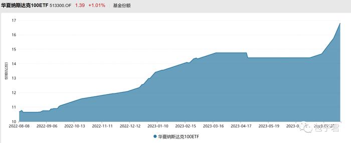 相信国运，定投纳指？