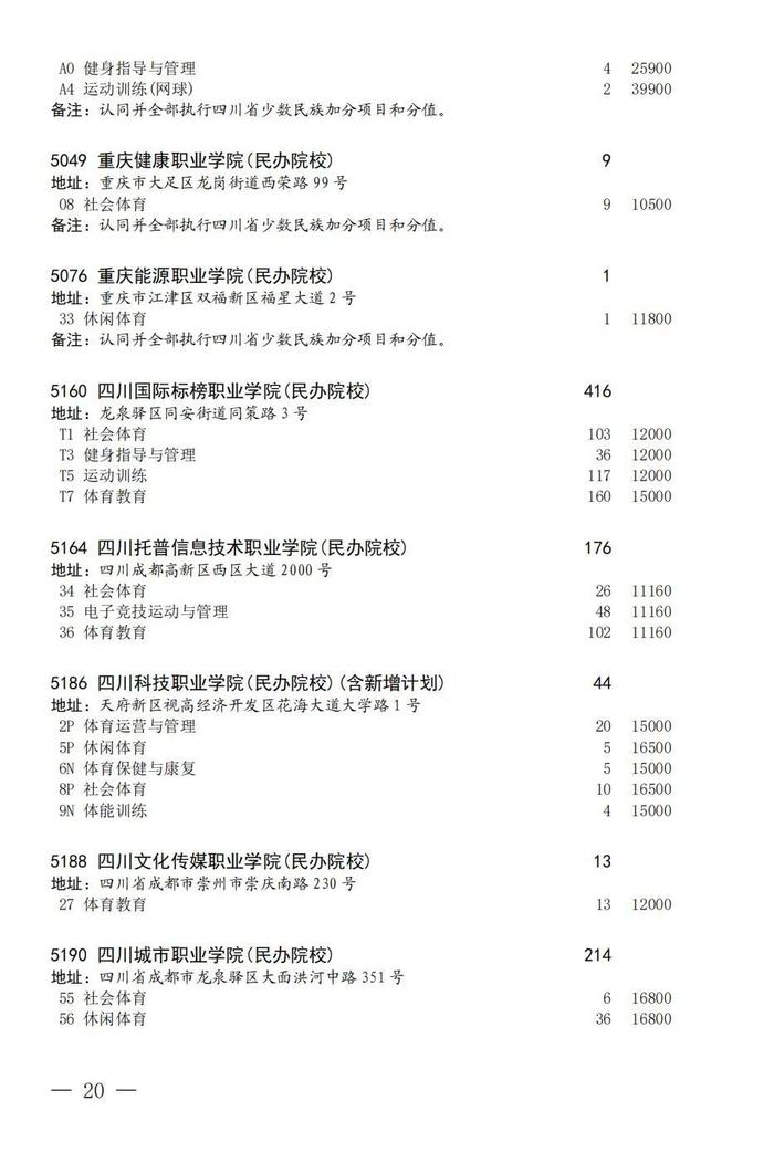 8月8日23:00—9日10:00，四川艺术体育类专科批第二次征集志愿