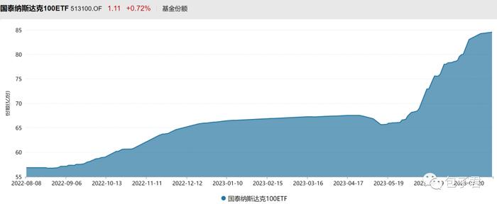 相信国运，定投纳指？