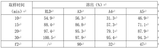 对于有关指导原则中关于原辅料相容性试验设计的深度思考