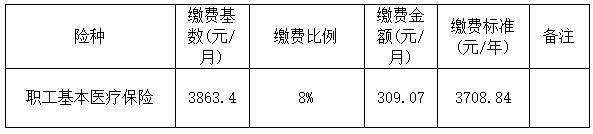 3863.4元起！南宁医保缴费基数有调整 如何计算？