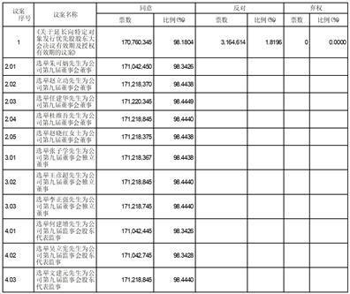 五矿资本股份有限公司第九届监事会第一次会议决议公告