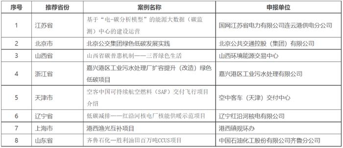 生态环境部最新公布！福建3个案例入选