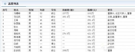 恒生电子副总倪守奇年薪234.9万 旗下恒生网络交齐了3.98亿罚款吗？