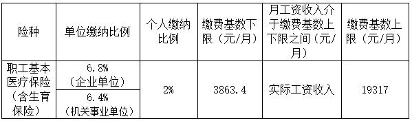 3863.4元起！南宁医保缴费基数有调整 如何计算？