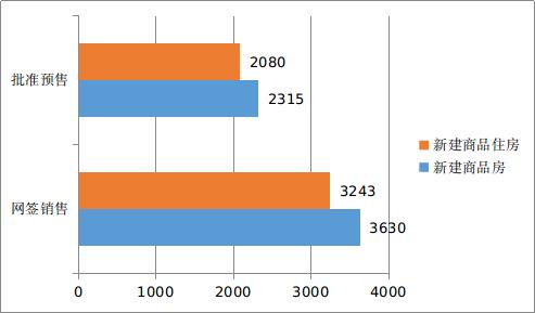 2023年6月黄石市城区房地产市场运行情况