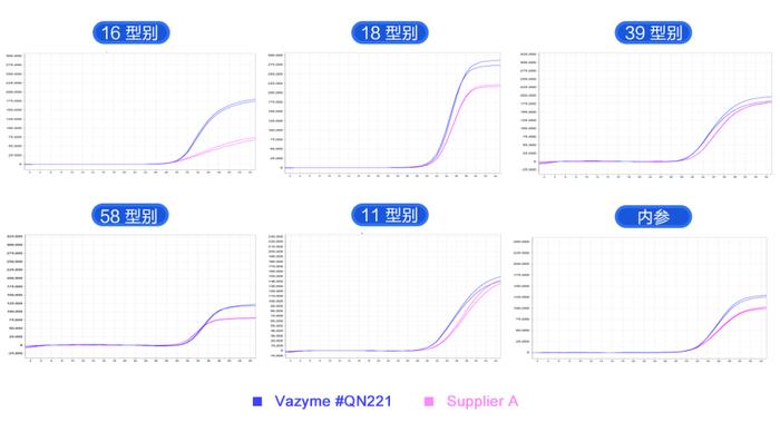 精品推荐 | 一步加样即收工——qPCR高性能全预混试剂强势出圈