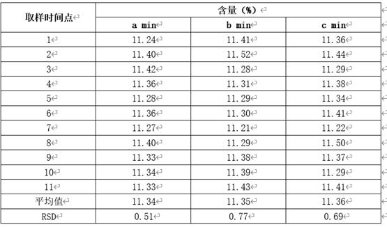 对于有关指导原则中关于原辅料相容性试验设计的深度思考