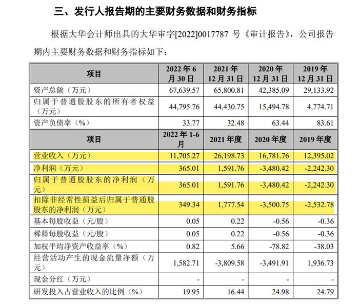 3家IPO终止！一家两次上会成功过会，最终注册阶段终止了！