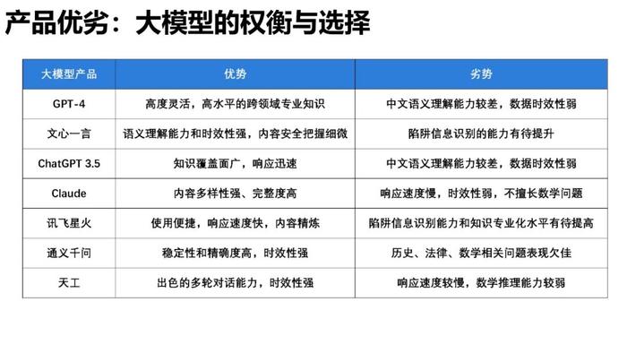 清华大学大语言模型综合性能评估报告震撼发布！哪个模型更优秀？