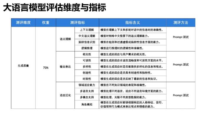 清华大学大语言模型综合性能评估报告震撼发布！哪个模型更优秀？