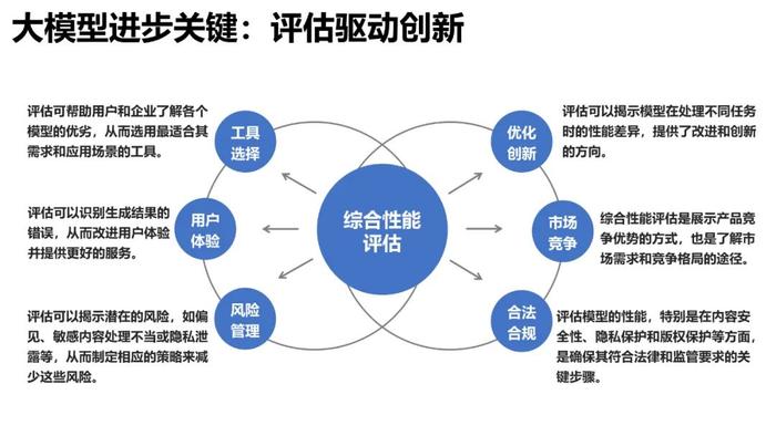 清华大学大语言模型综合性能评估报告震撼发布！哪个模型更优秀？