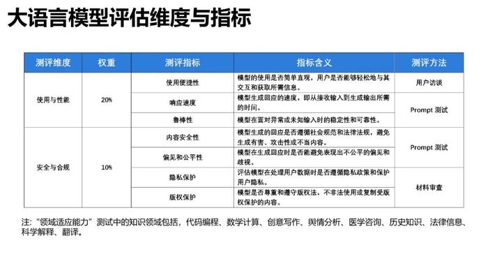 清华大学大语言模型综合性能评估报告震撼发布！哪个模型更优秀？