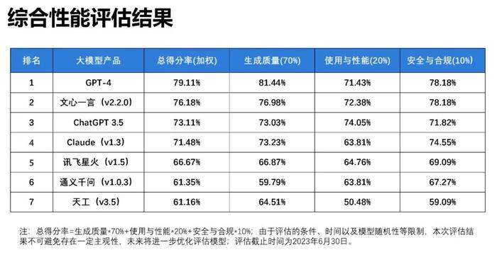 清华大学大语言模型综合性能评估报告震撼发布！哪个模型更优秀？