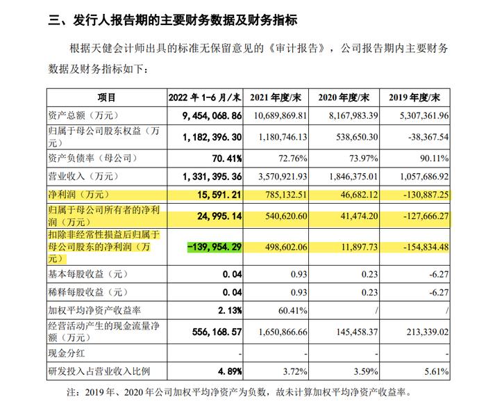 3家IPO终止！一家两次上会成功过会，最终注册阶段终止了！