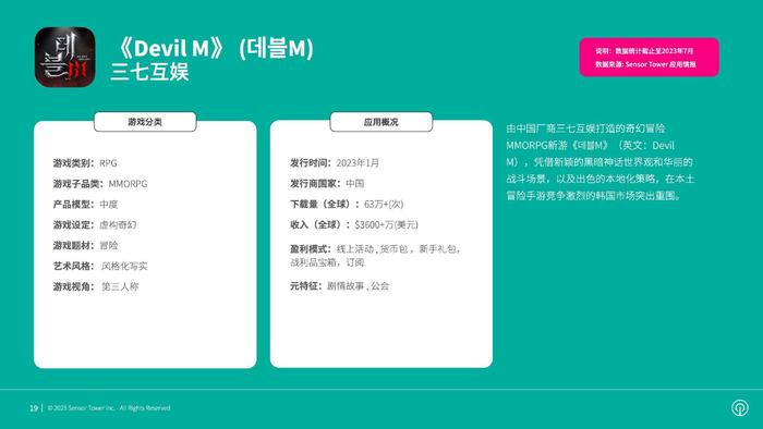 Sensor Tower：2023年全球热门手游题材市场洞察