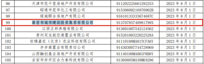 高密城投、高密远大投资建设2家企业因票据持续逾期被公示