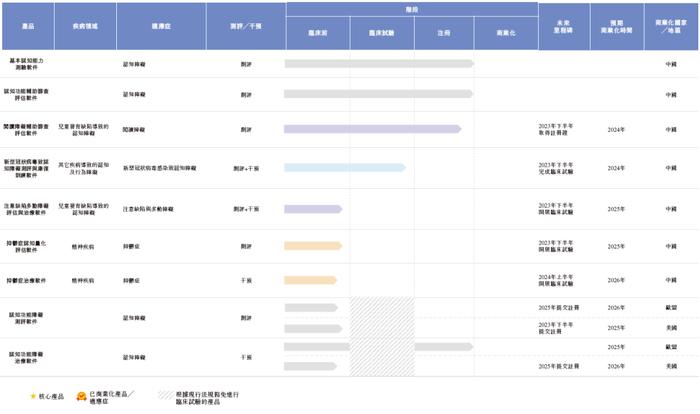 脑洞极光-B，来自浙江绍兴，递交招股书，拟香港IPO上市，中金、浦银联席保荐