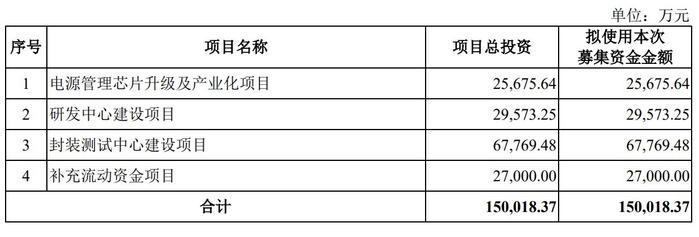 [新股]轻松过关！成都蕊源科技IPO并在创业板上市获顺利过会 以“中国芯”助力实现强国梦