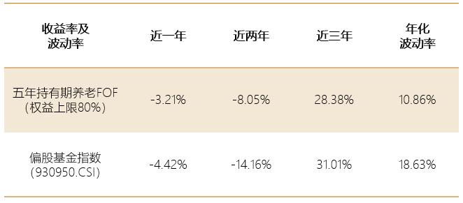 当我们老了，如何才能体面地过完这一生——论提高权益资产占比对个人养老的现实意义