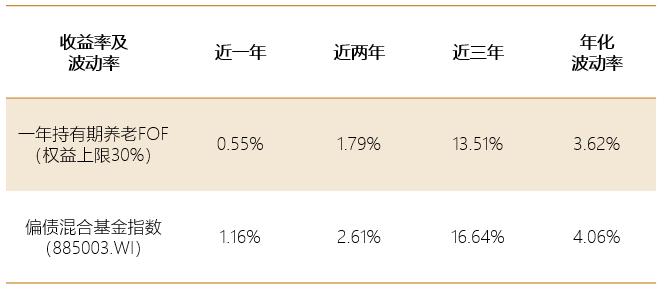 当我们老了，如何才能体面地过完这一生——论提高权益资产占比对个人养老的现实意义