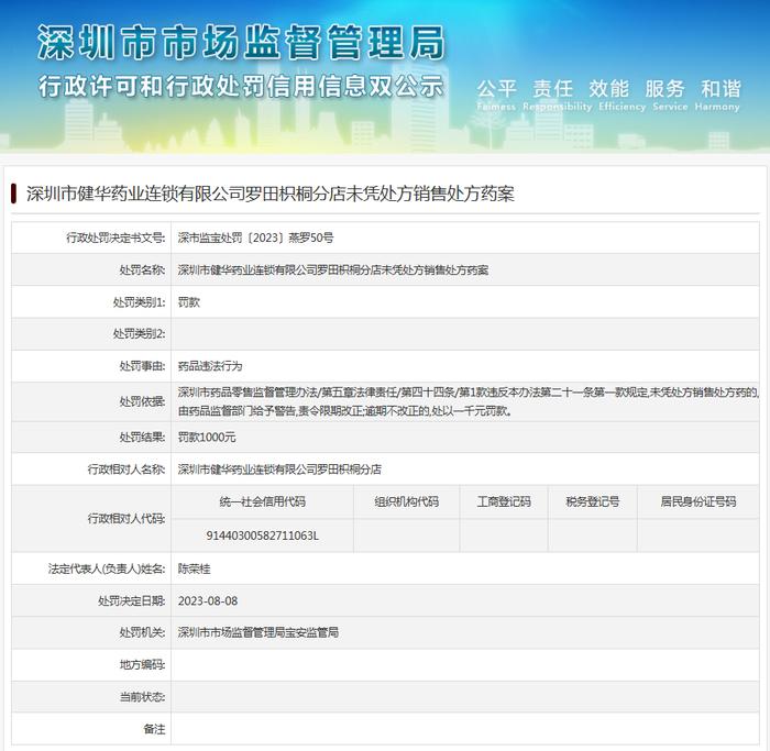 深圳市健华药业连锁有限公司罗田枳桐分店未凭处方销售处方药案
