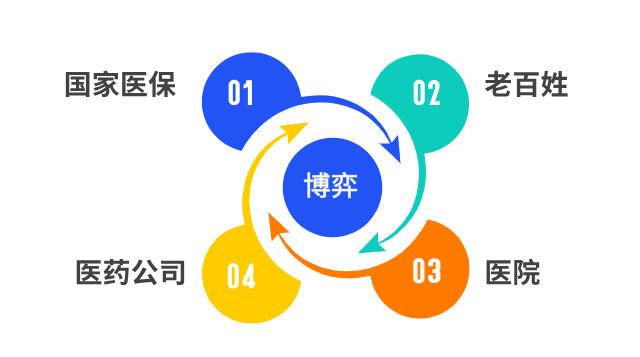 底部大反转！医药板块是否迎来最佳配置时机？