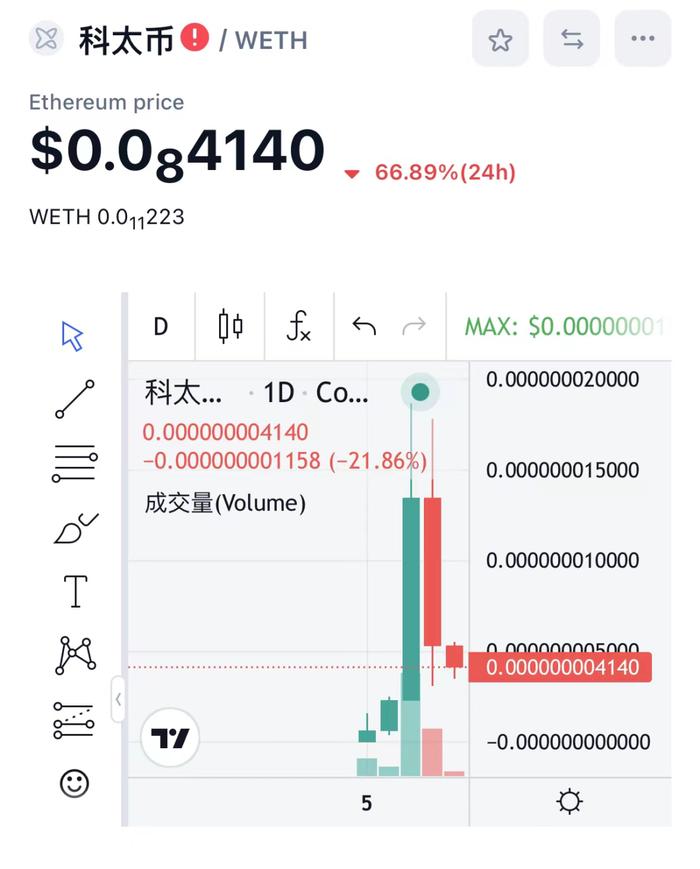 魔幻！《孤注一掷》带火了它！两日暴涨超千倍，今天暴跌66%