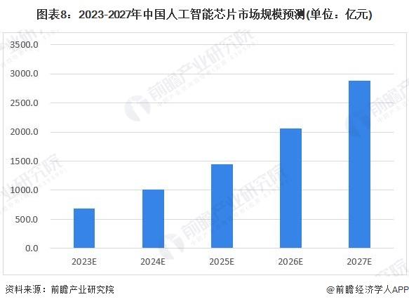 第三个生产基地“尘埃落定”！台积电2纳米制程将于2025年量产【附AI芯片行业前景预测】